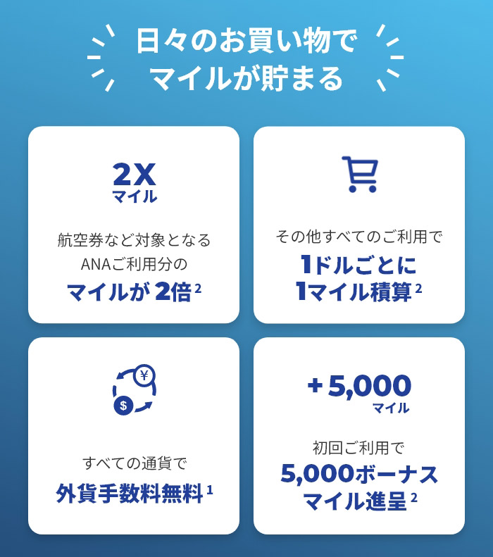 日々のお買い物でマイルが貯まる 2Xマイル 航空券など対象となるANAご利用分の マイルが2倍 その他すべてのご利用で 1ドルごとに1マイル積算 すべての通貨で外貨手数料無料 + 5,000マイル 初回ご利用で 5,000ボーナスマイル進呈 